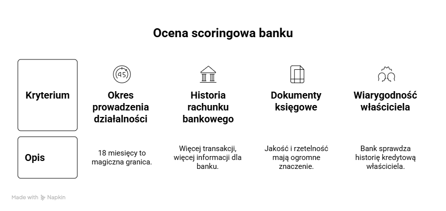 jak bank bada zdolność kredytowa
